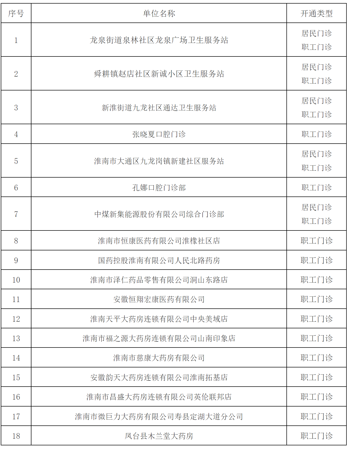 淮南医保最新公告！